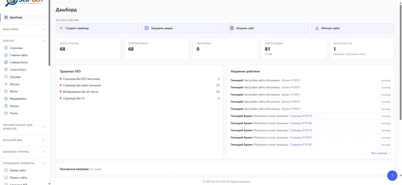 Панель CMS: швидкі дії, лічильники та стан SEO